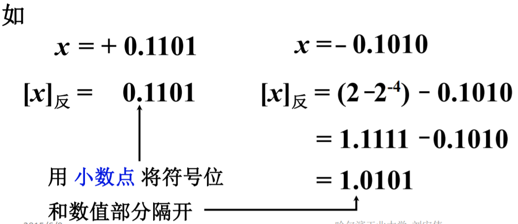 小数反码举例