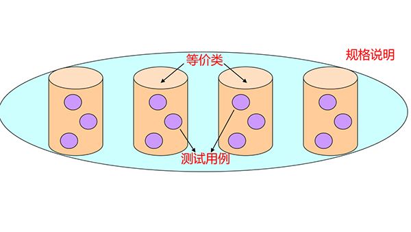 测试用例复用