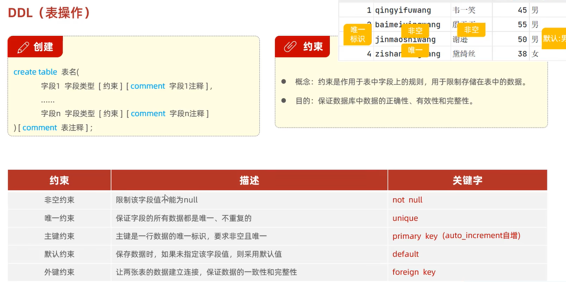 后端学习之数据库设计DDL与数据类型_字符串_04