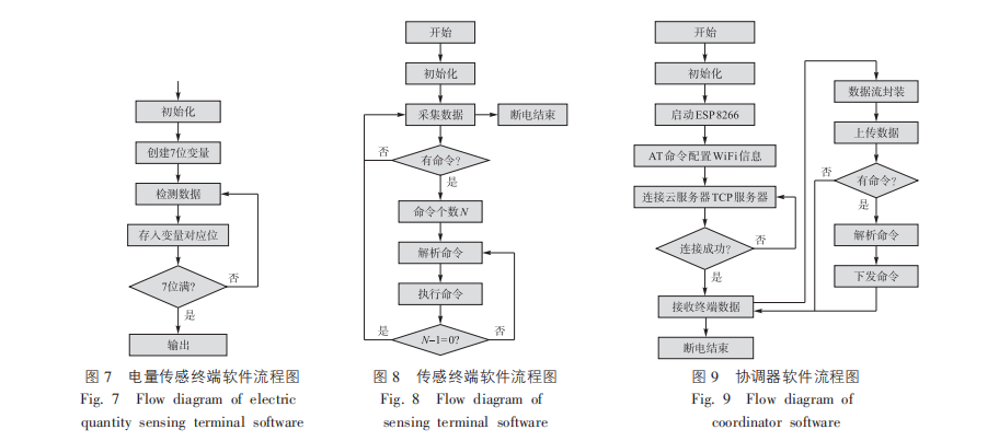 浅谈基于微电网的智慧校园能耗监测系统的设计与产品应用