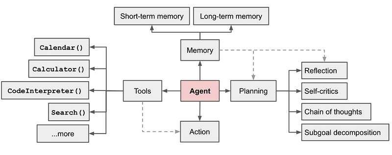 小白学AI，新手也能轻松掌握的LLM Agent工作原理基础知识全览！