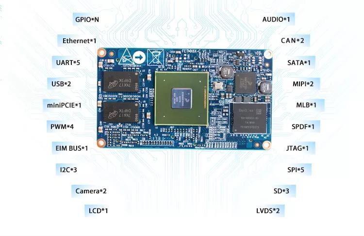 飞凌方案丨i.MX6Q高稳定性的360°环视解决方案