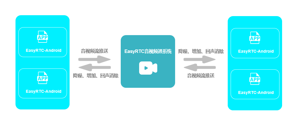 IM音视频即时通讯系统EasyRTC如何利用webrtc技术进行优化和发展？