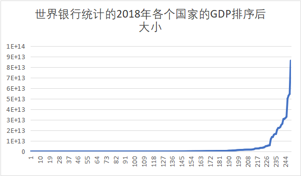 高数gdp_高数表情包(2)