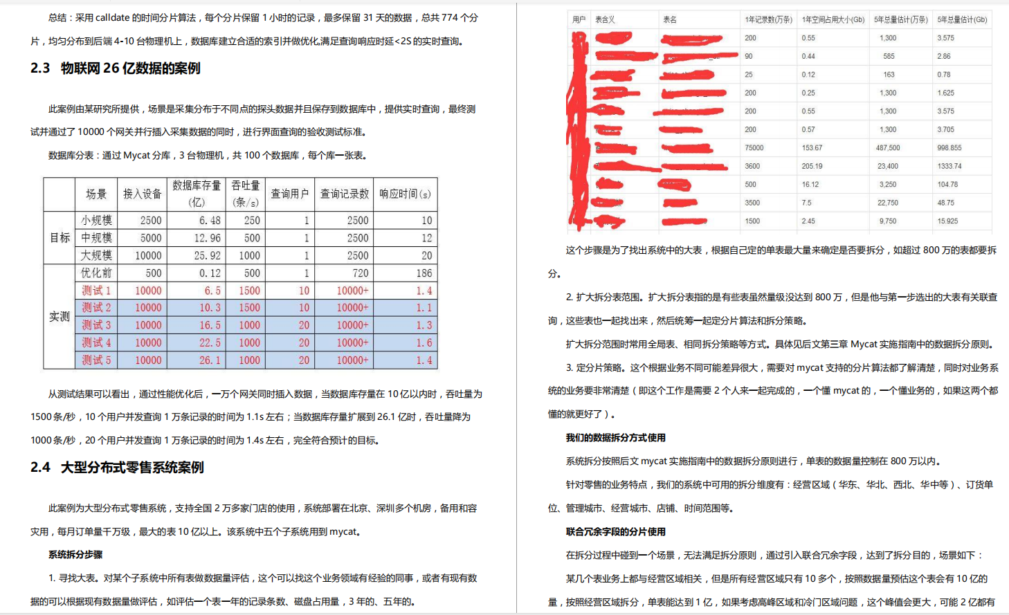 高能产出！阿里技术官首发的MyCat中间件手册，理论实操齐下