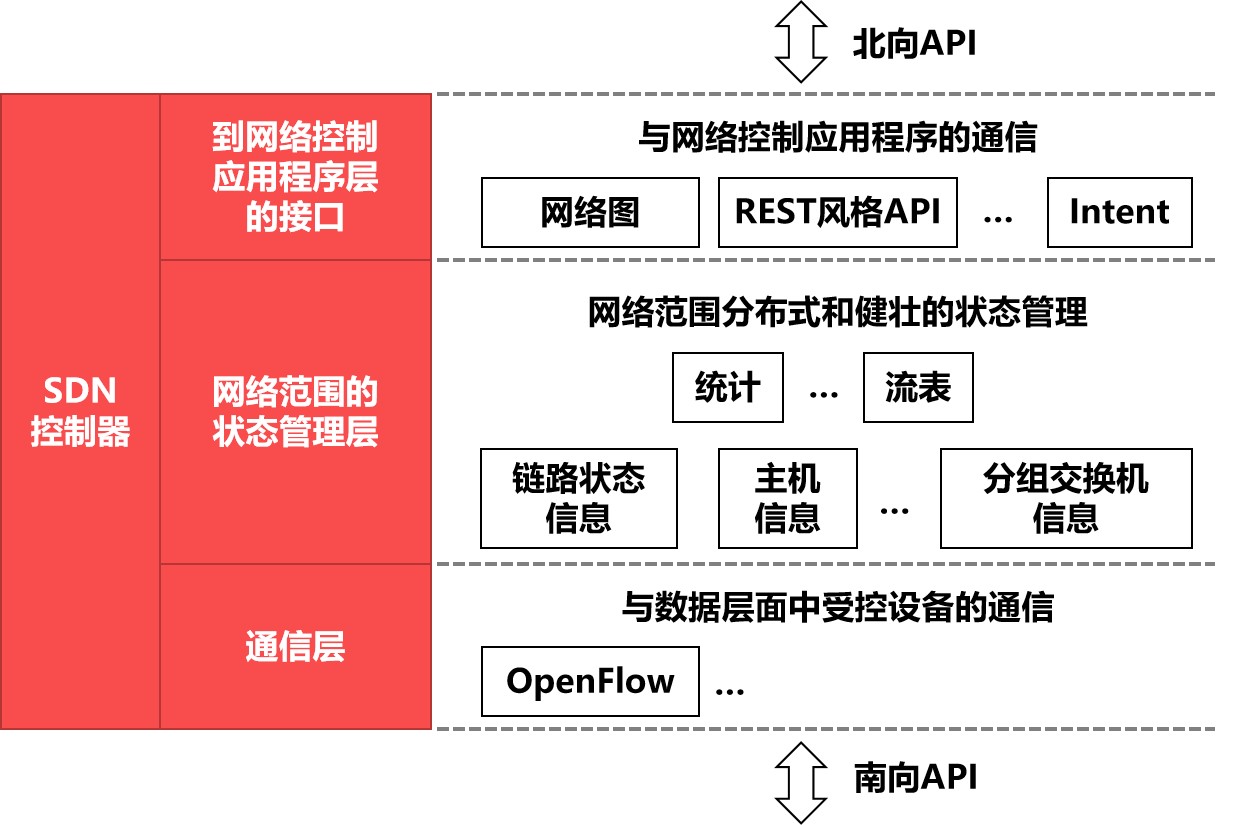 计网——网络层