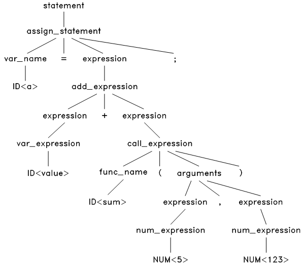 images/syntax_tree-4.png