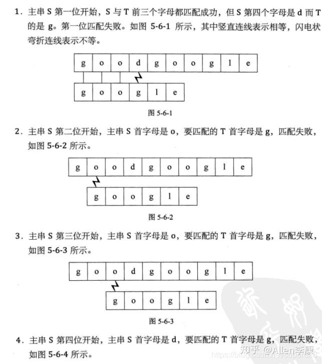 算法简述-串和串的匹配、排序、深度/广度优先搜索、动态规划、分治、贪心、回溯、分支限界