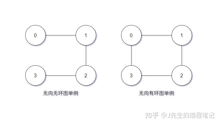 aop判断方法是否执行成功_判断图中是否有环的三种方法