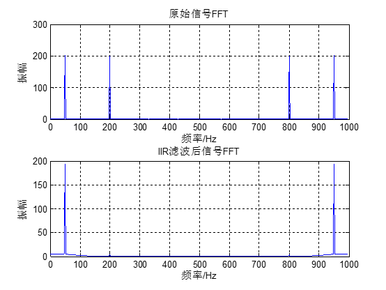 stm32f429的dsp教程第44章stm32f429的iir低通濾波器實現支持逐個數據