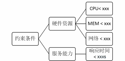 性能测试 软件测试_怎么测试电脑性能_怎么测试笔记本性能