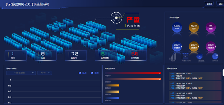 动力环境监控系统内部绝密报价！动环监控系统全套价格一览