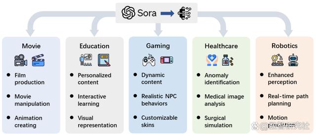 Sora：探索大型视觉模型的前世今生、技术内核及未来趋势