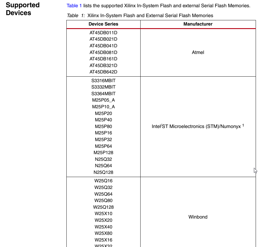 MicroBlaze系列教程（9）：xilisf串行Flash驱动库的使用