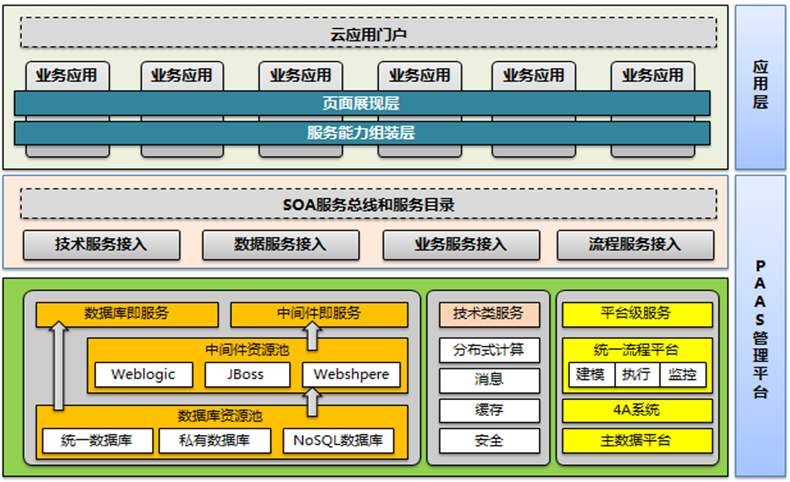 软件架构设计分层模型和构图思考-CSDN博客