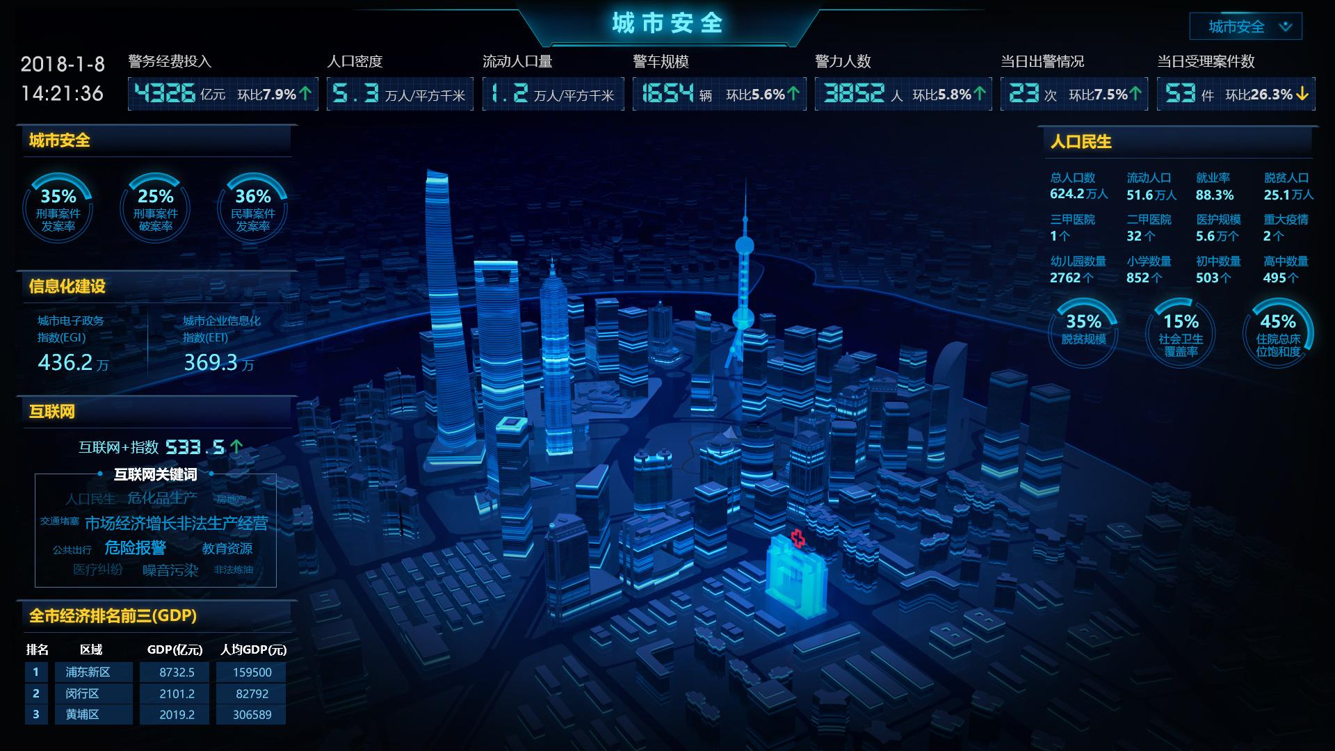 智慧城市和城市治理应用_智慧城市 大屏 效果图-csdn博客