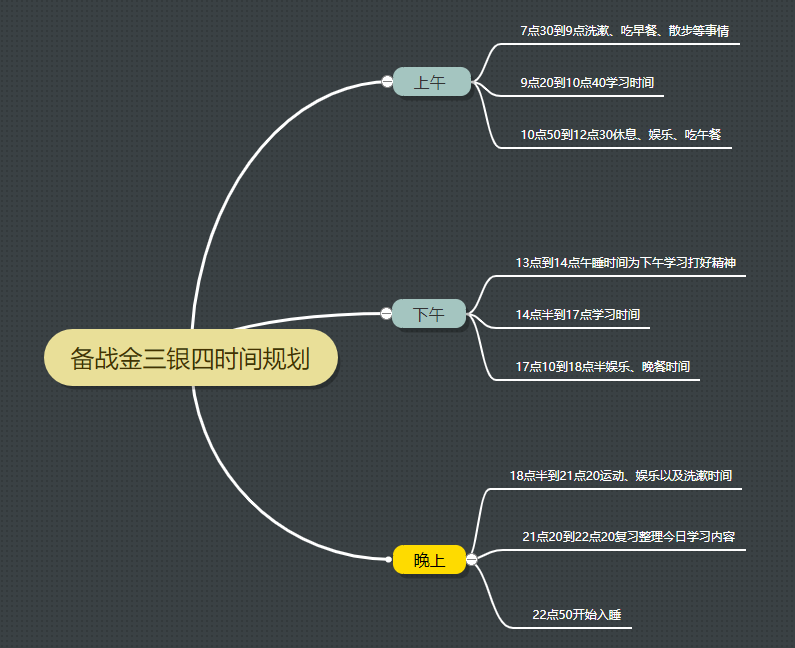 沉寂唯品会3年，毅然辞职冲刺阿里，我是怎么备战金三银四的？