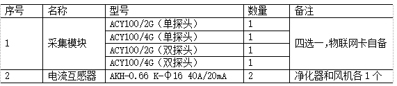 探讨餐饮行业油烟污染与治理措施