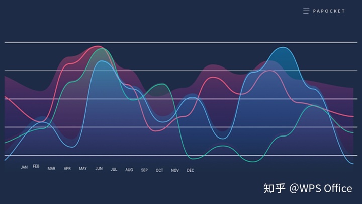 自定义曲线