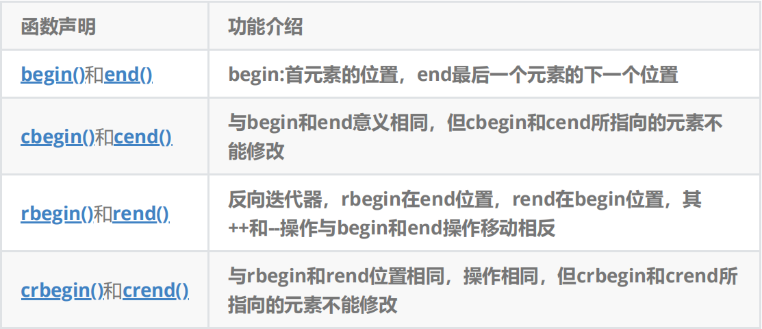 set 、multiset、unordered_set 和 map 、multimap、unordered_map_map、set ...