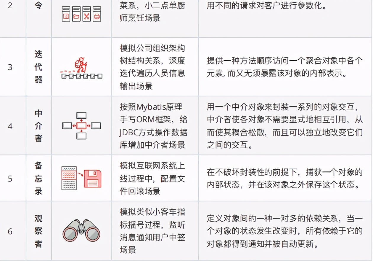 《Java设计模式》实战笔记，真实案例场景+完整源码