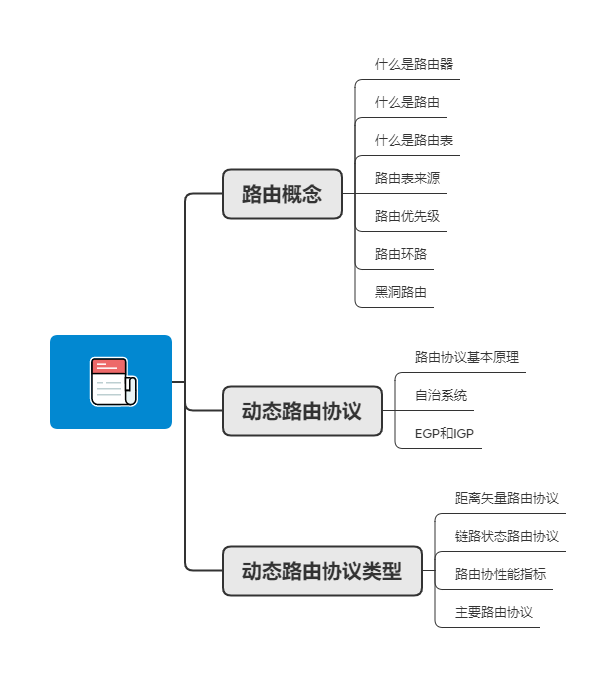 上帝视角