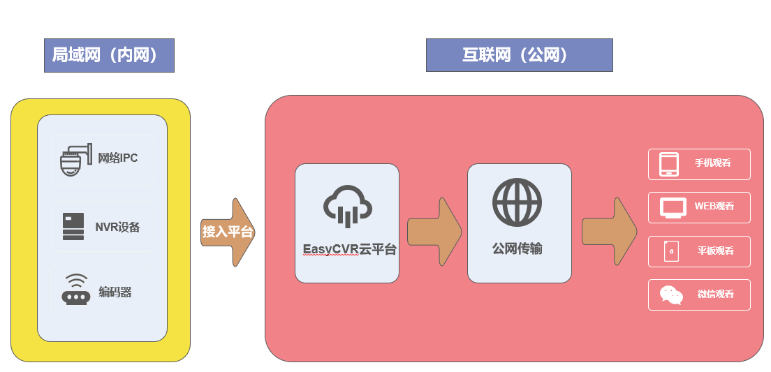 新基建力推5G，智慧城市是否成为可能？