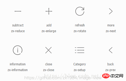 view image.php,关于zx-image-view图片预览插件，支持旋转、缩放、移动的相关操作