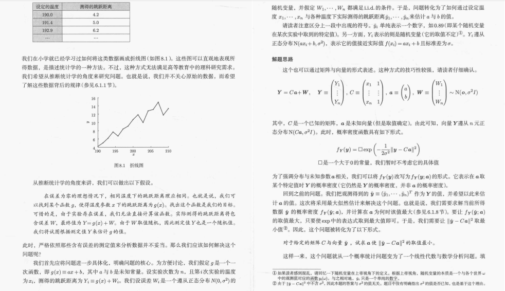 大厂看重的特质！数理工程学博士编写423页程序员数学图解教程