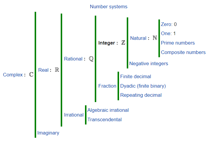 math@数集@集合间的关系以及符号表示@中英文对照@集合运算及其性质_表示集合之间的基本关系的数学符号有哪些修改-CSDN博客