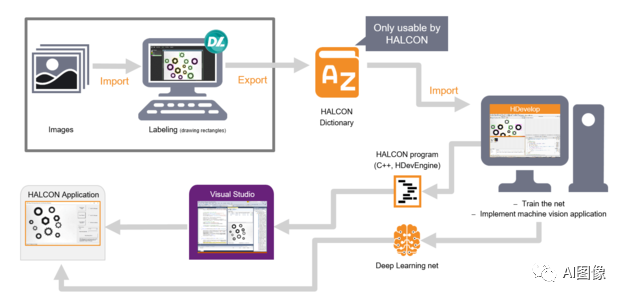halcon显示坐标_HALCON深度学习工具0.4 早鸟版发布了
