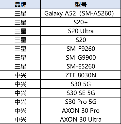 防疫神器来了，“三合一”防疫一体机（5G消息版）亮相杭州