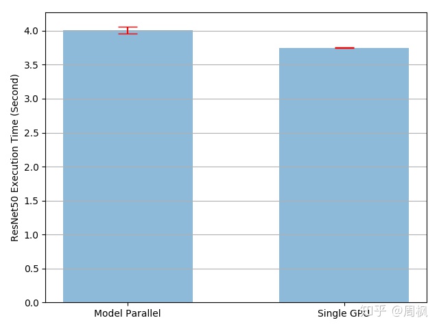 pytorch 训练 pytorch 单机并行训练