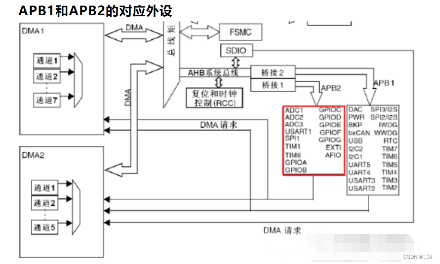 嵌入式分享合集1_stm32_04