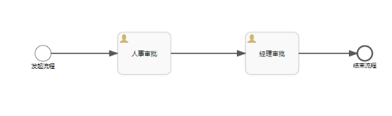 Flowable第一篇、快速上手（Flowable安装、配置、集成）