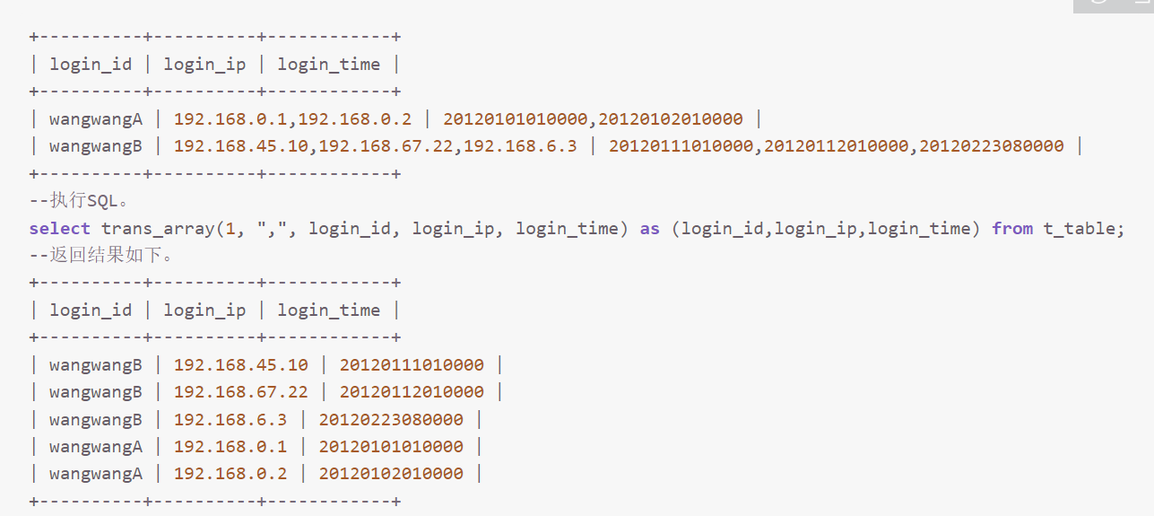 【数据库】常用SQL语句_count distinct partition by orderbyCSDN博客