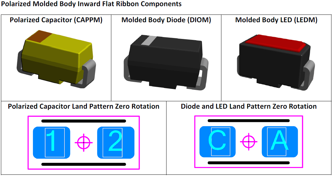 Polarized Molded Body Inward Flat Ribbon Components