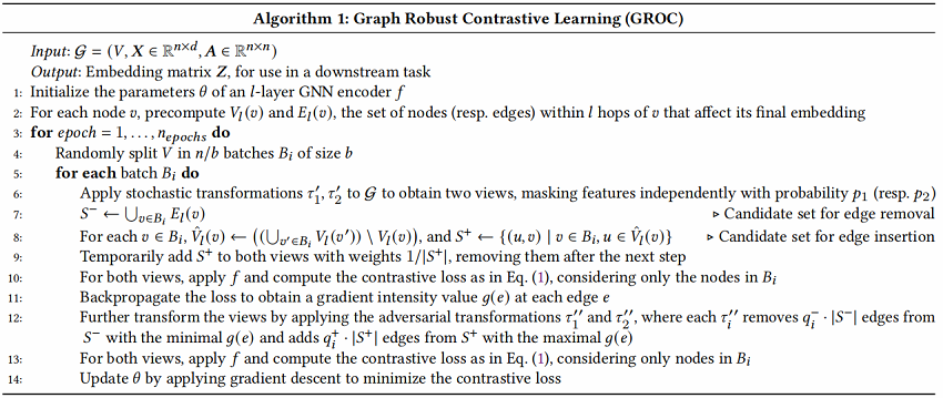 5ad2832f4e5ff0b152da33cb503ba446 - 论文解读（GROC）《Towards Robust Graph Contrastive Learning》