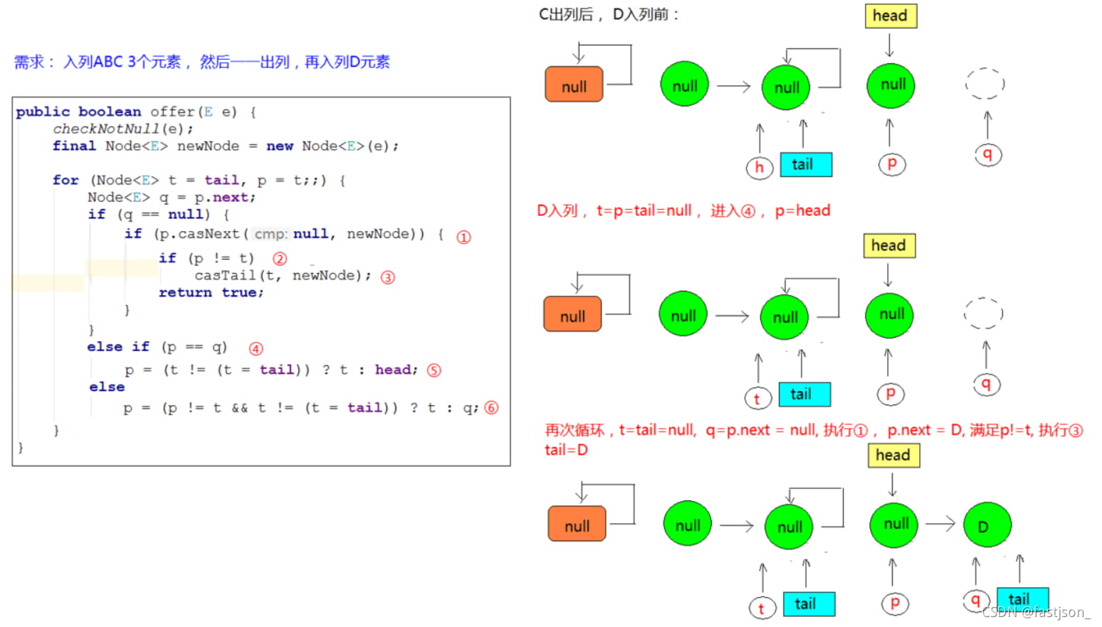 科普文：JUC系列之ConcurrentLinkedQueue非阻塞队列用法