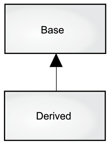 Inheritanceexample