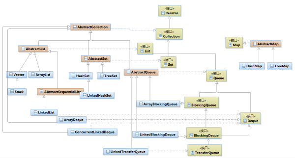 java-set-java-set-csdn