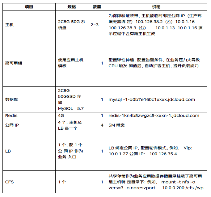 【案例分享】如何利用京东云建设高可用业务架构_docker_02