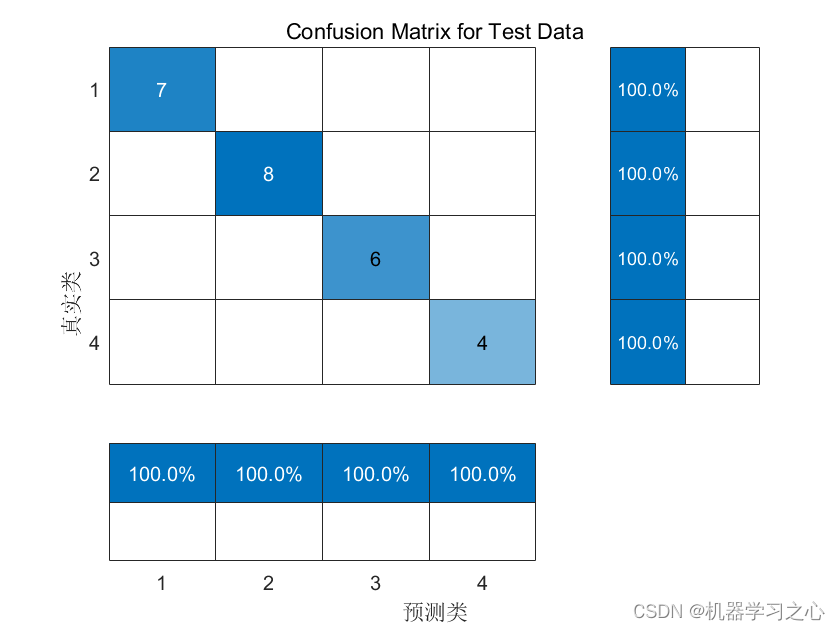 分类预测 | Matlab实现基于Transformer多特征分类预测/故障诊断_数据_02