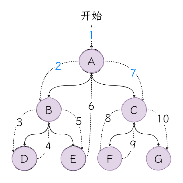 图3：中序遍历.png