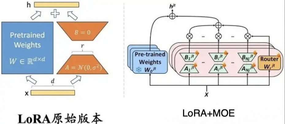 大模型微调的几种常见方法