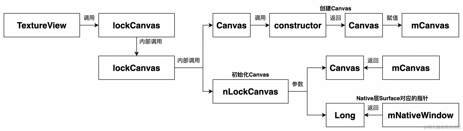 UML 图 (41)_edit_505751477563972.jpg