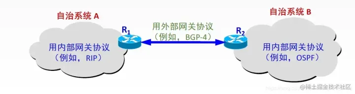 如果把网络原理倒过来看，从无到有，一切如此清晰