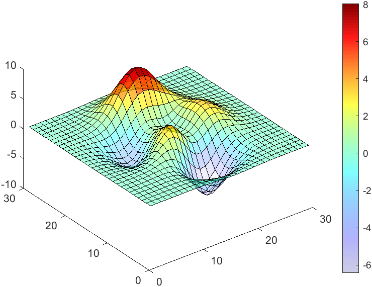 MATLAB | 透明度渐变颜色条