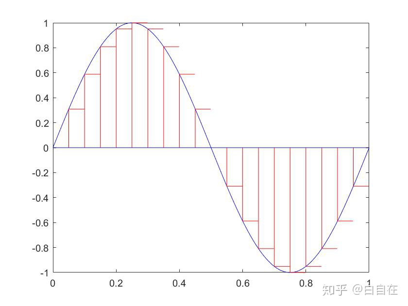 cv曲线面积的意义关于离散信号parseval定理的物理意义
