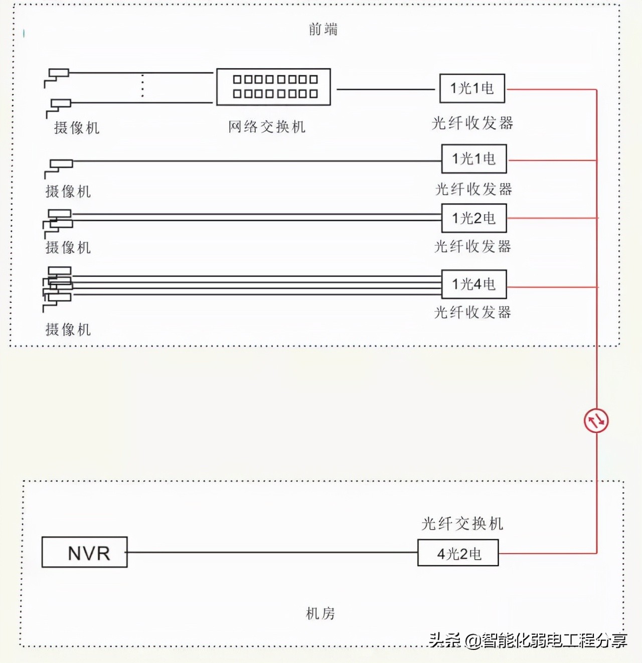 全面讲解光纤、光模块、光纤交换机、光模块组网设计与案例